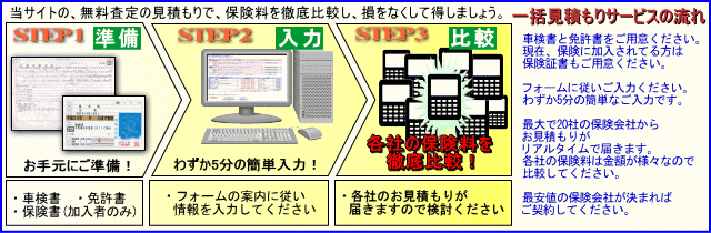 一括見積もりサービスの流れ